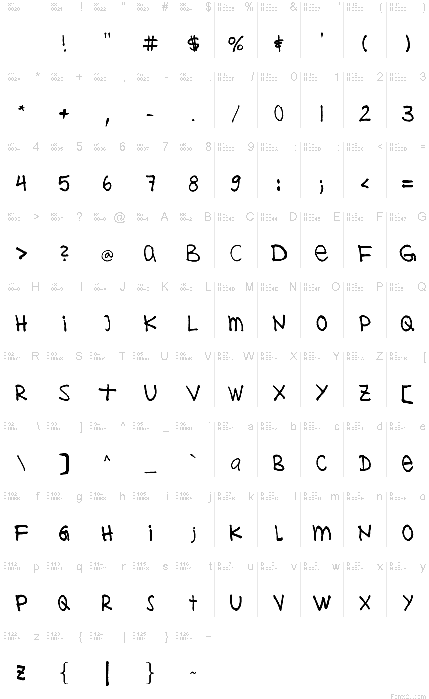 基本拉丁字母 - 字符地图