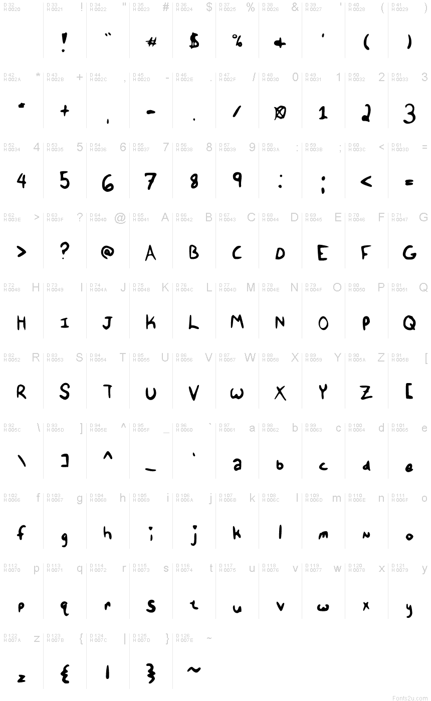 基本拉丁字母 - 字符地图