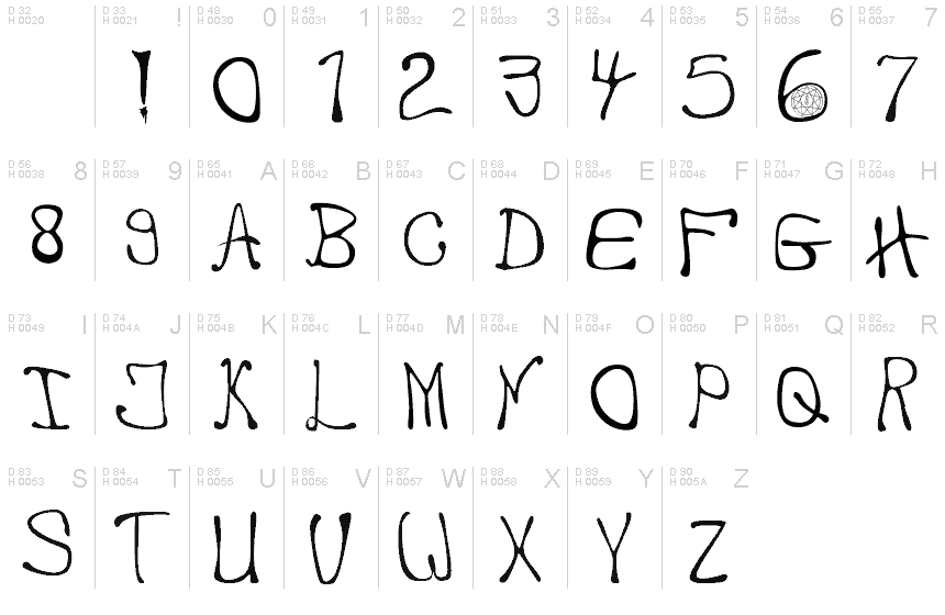 Basic Latin - charmap