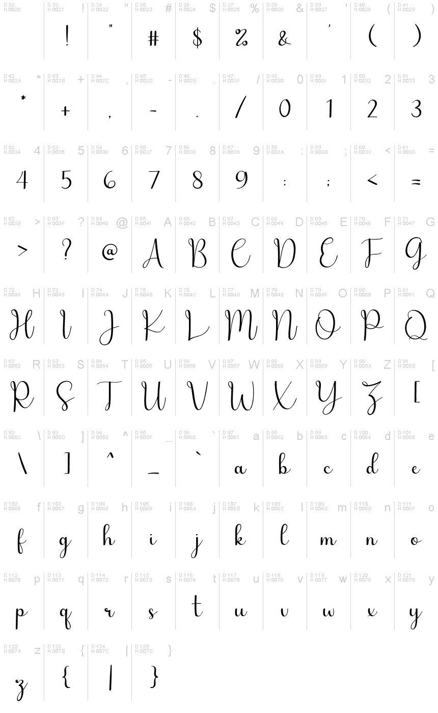 基本拉丁字母 - 字符地图