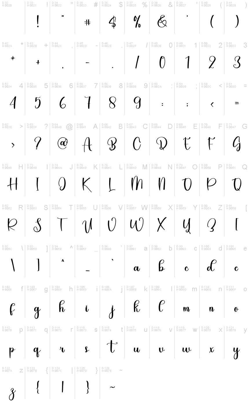 基本拉丁字母 - 字符地图