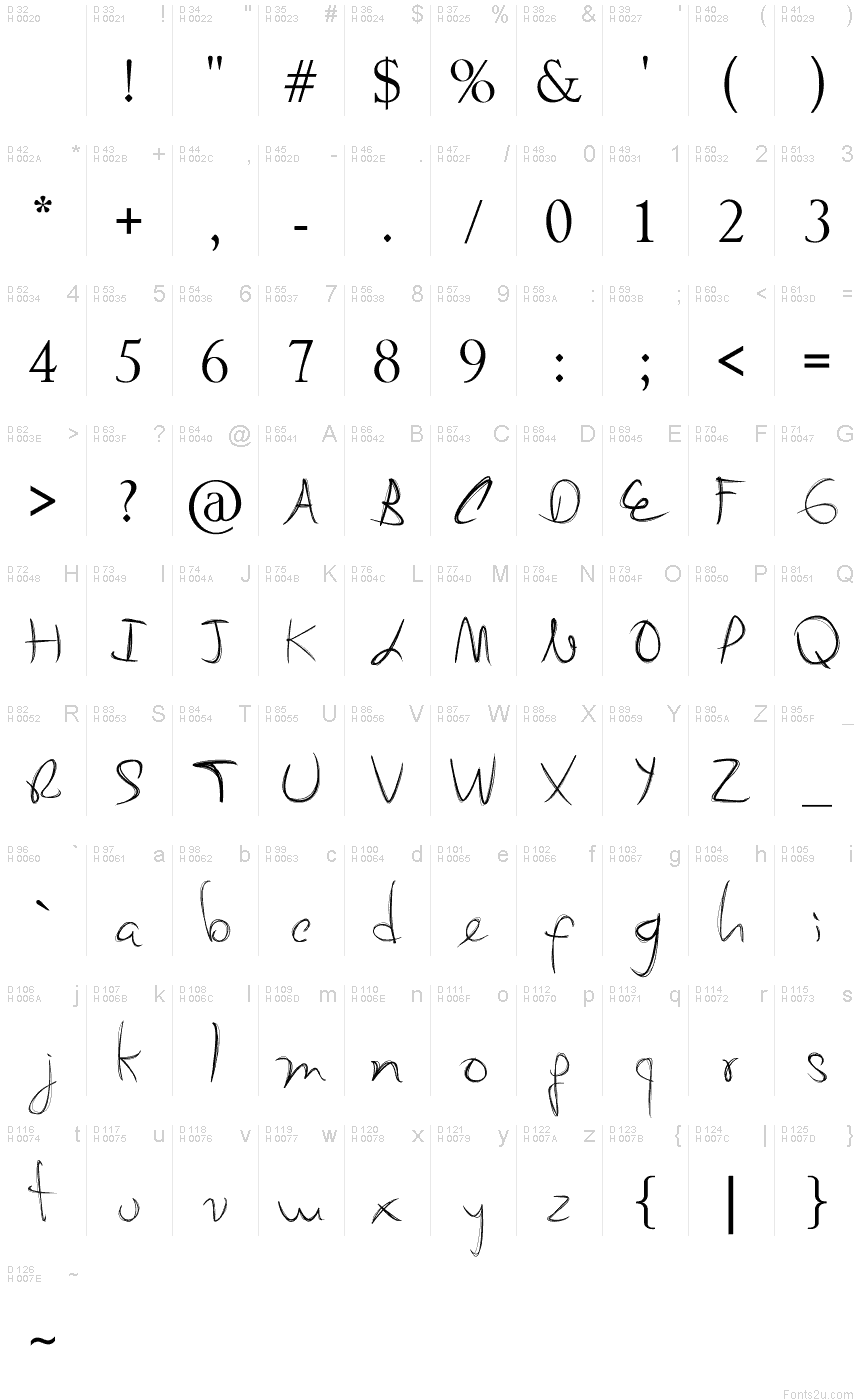 基本拉丁字母 - 字符地图
