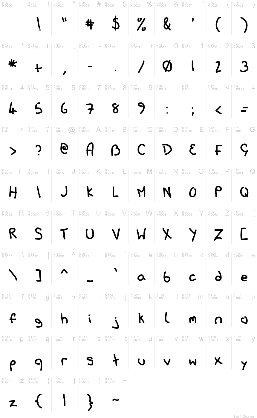 基本ラテン文字 - 文字マップ