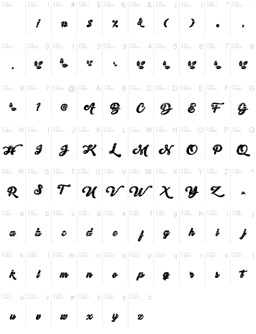 Basic Latin - charmap