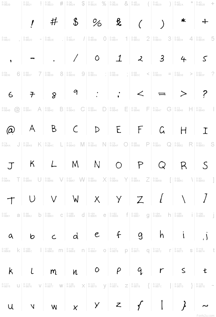 基本拉丁字母 - 字符地图