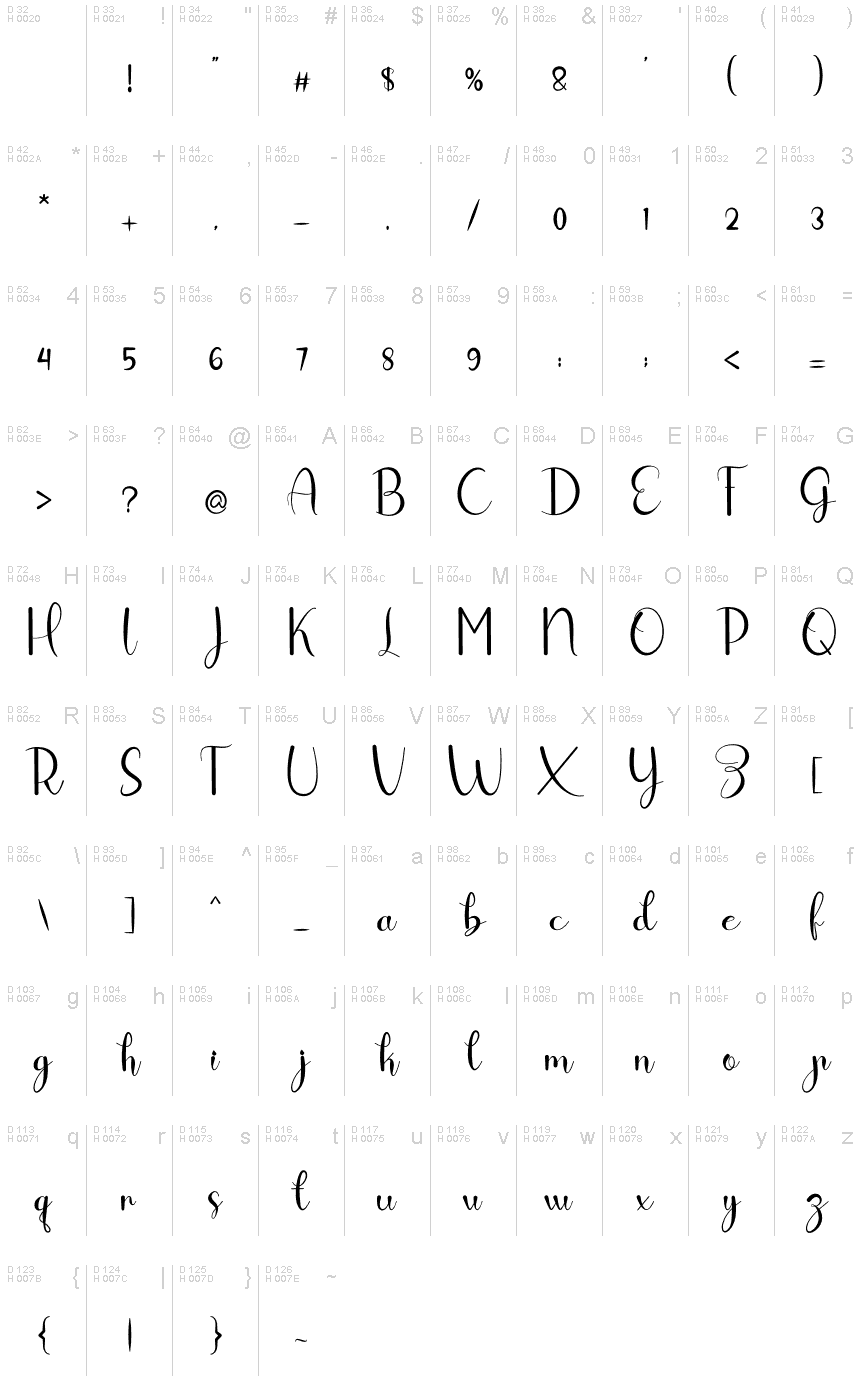 基本拉丁字母 - 字符地图