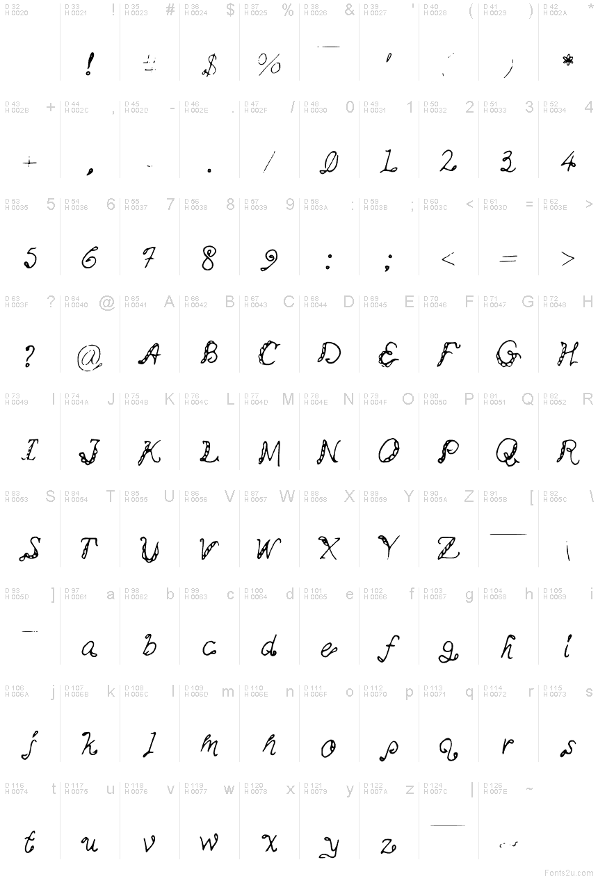 Basic Latin - charmap