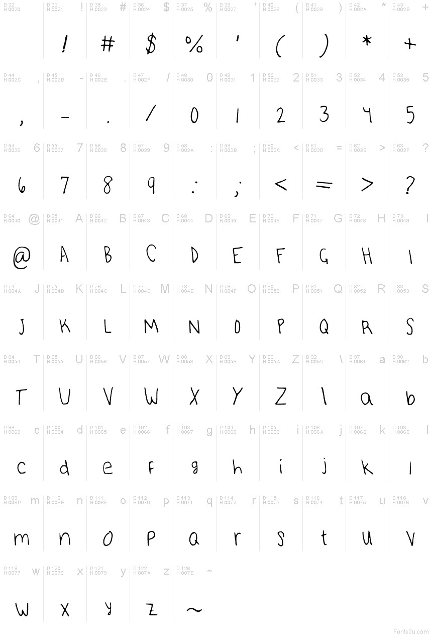 基本拉丁字母 - 字符地图