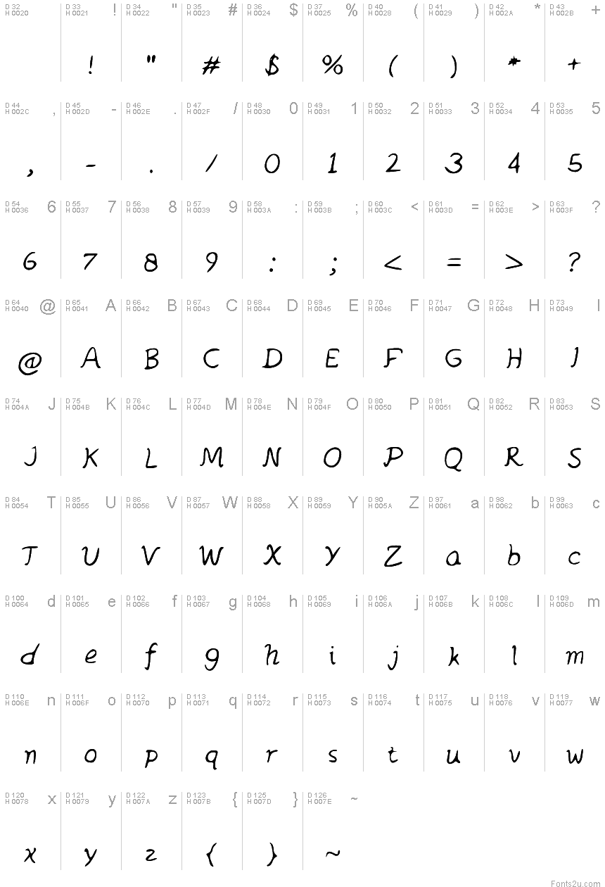基本拉丁字母 - 字符地图