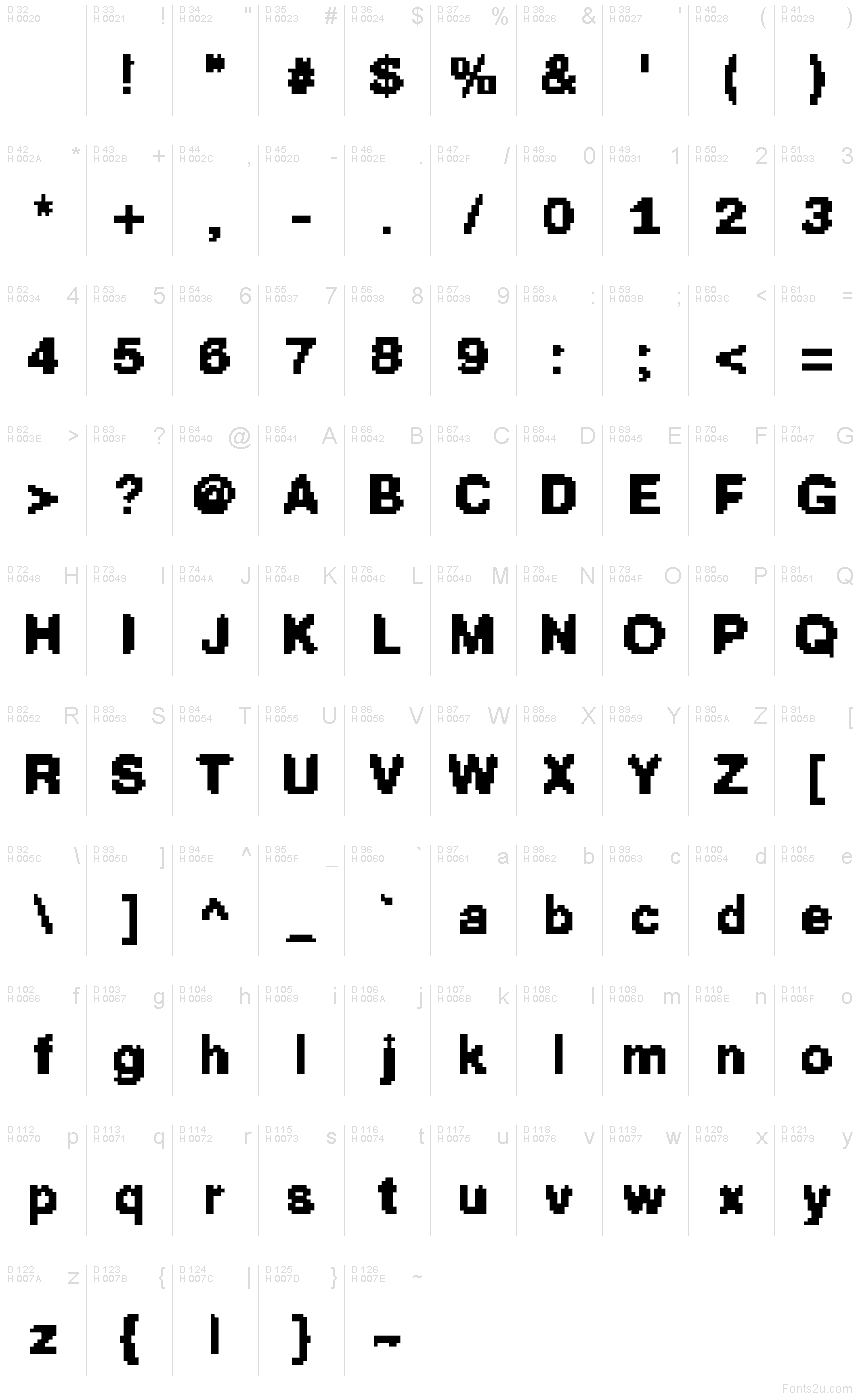 基本ラテン文字 - 文字マップ