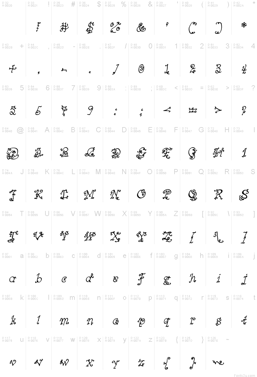基本拉丁字母 - 字符地图