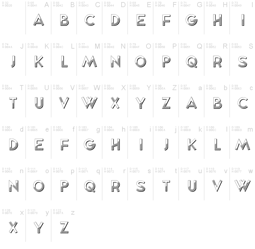 基本ラテン文字 - 文字マップ
