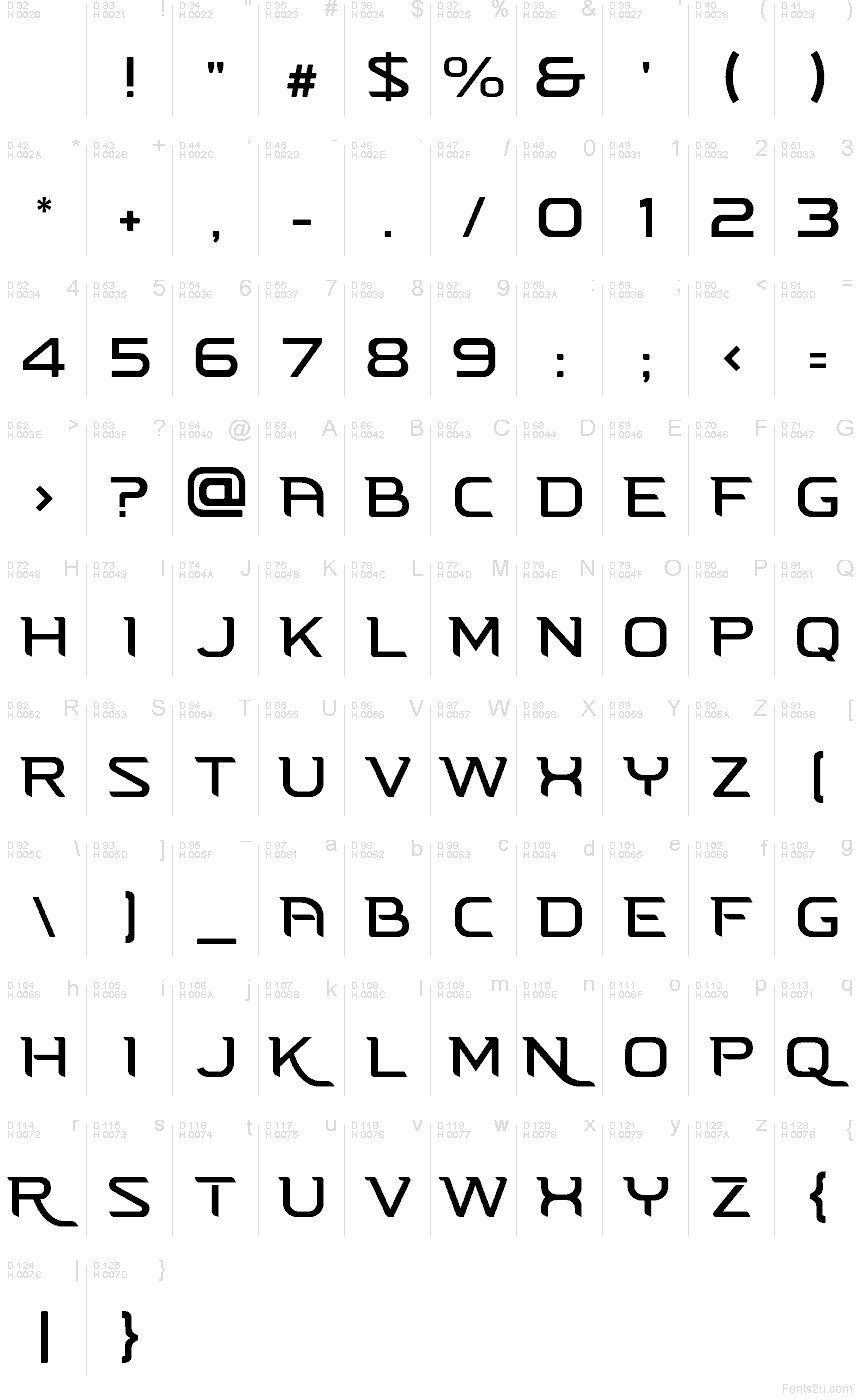 Latín básico - Mapa de caracteres