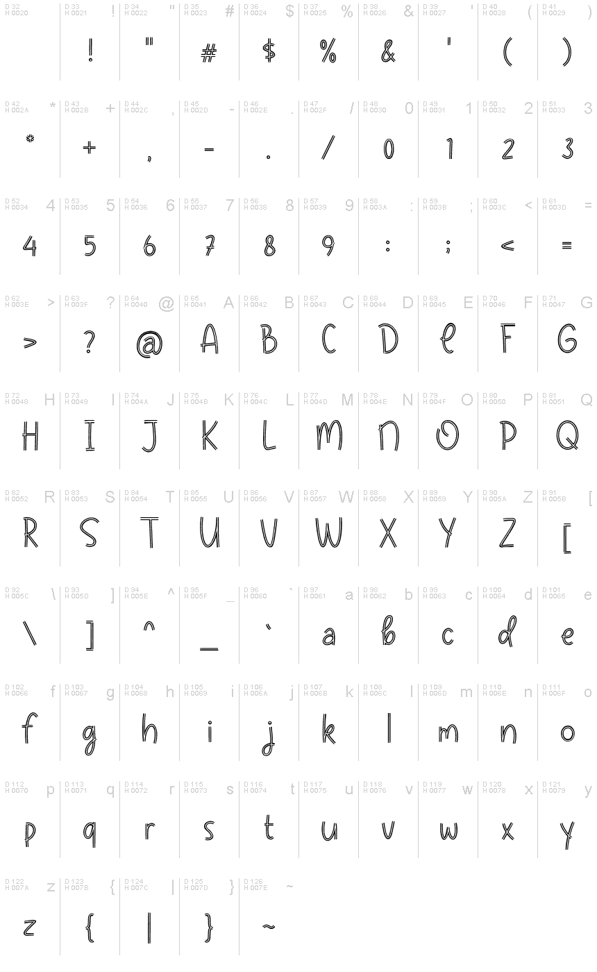 Basic Latin - charmap