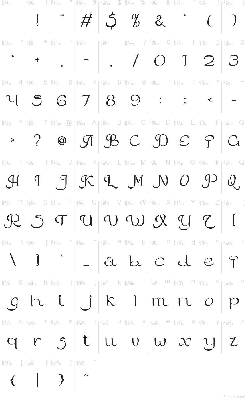 Základná latinka - Znaková sada