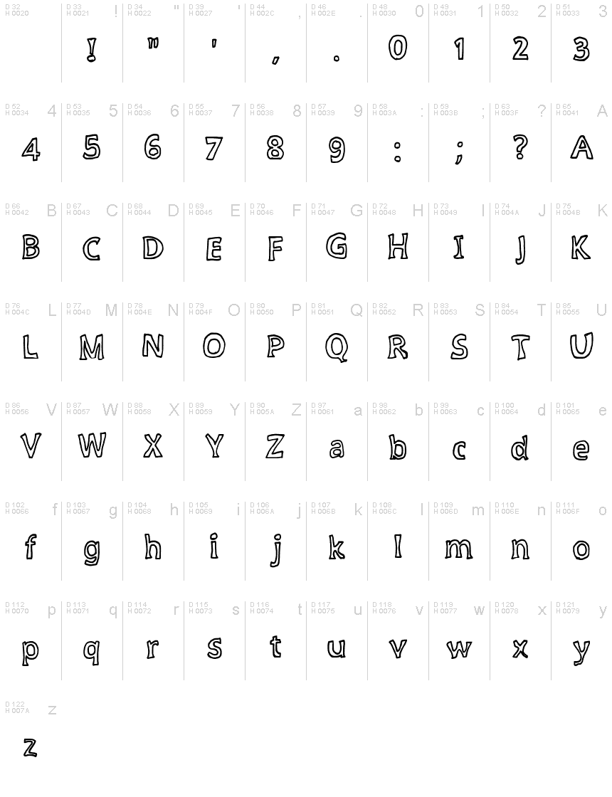 Базовая латиница - Таблица символов