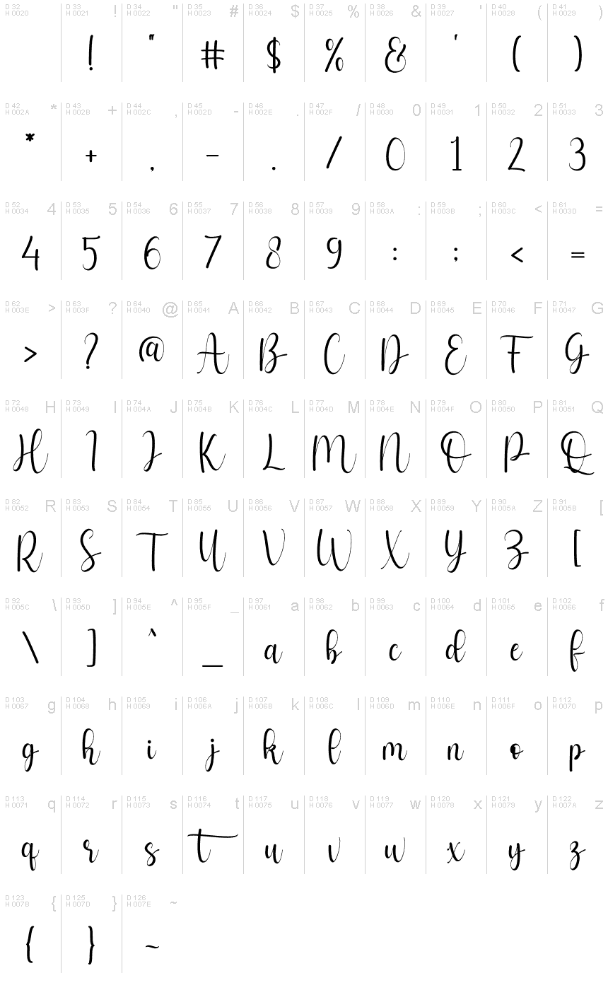 Базовая латиница - Таблица символов