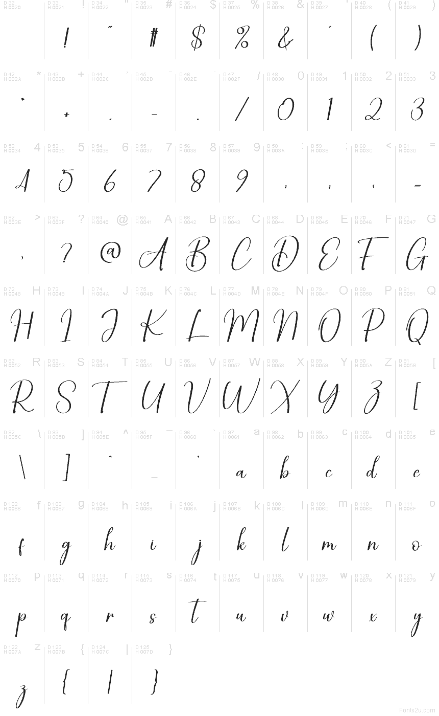 Latín básico - Mapa de caracteres