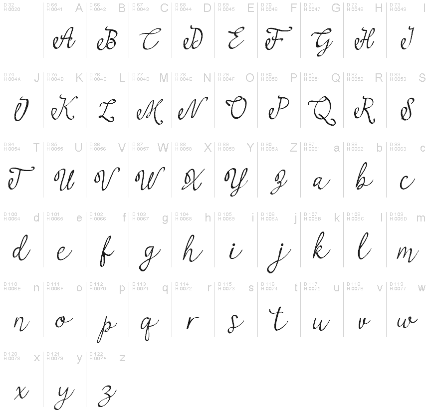 Basic Latin - charmap