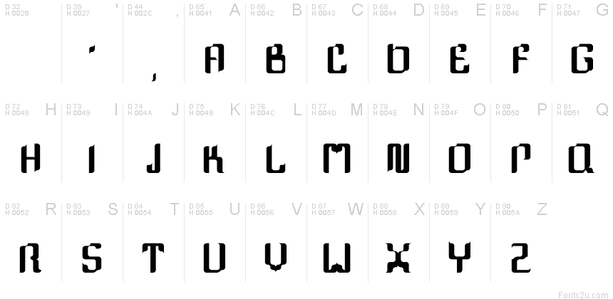 Базовая латиница - Таблица символов