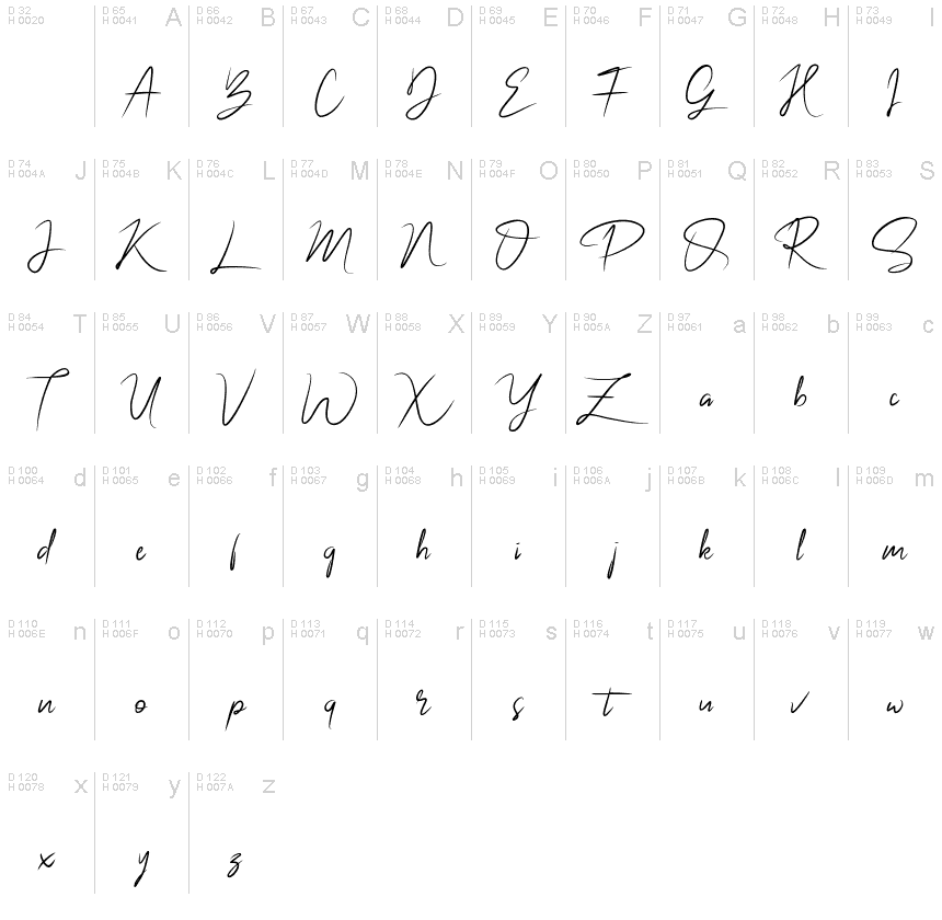 Basic Latin - charmap