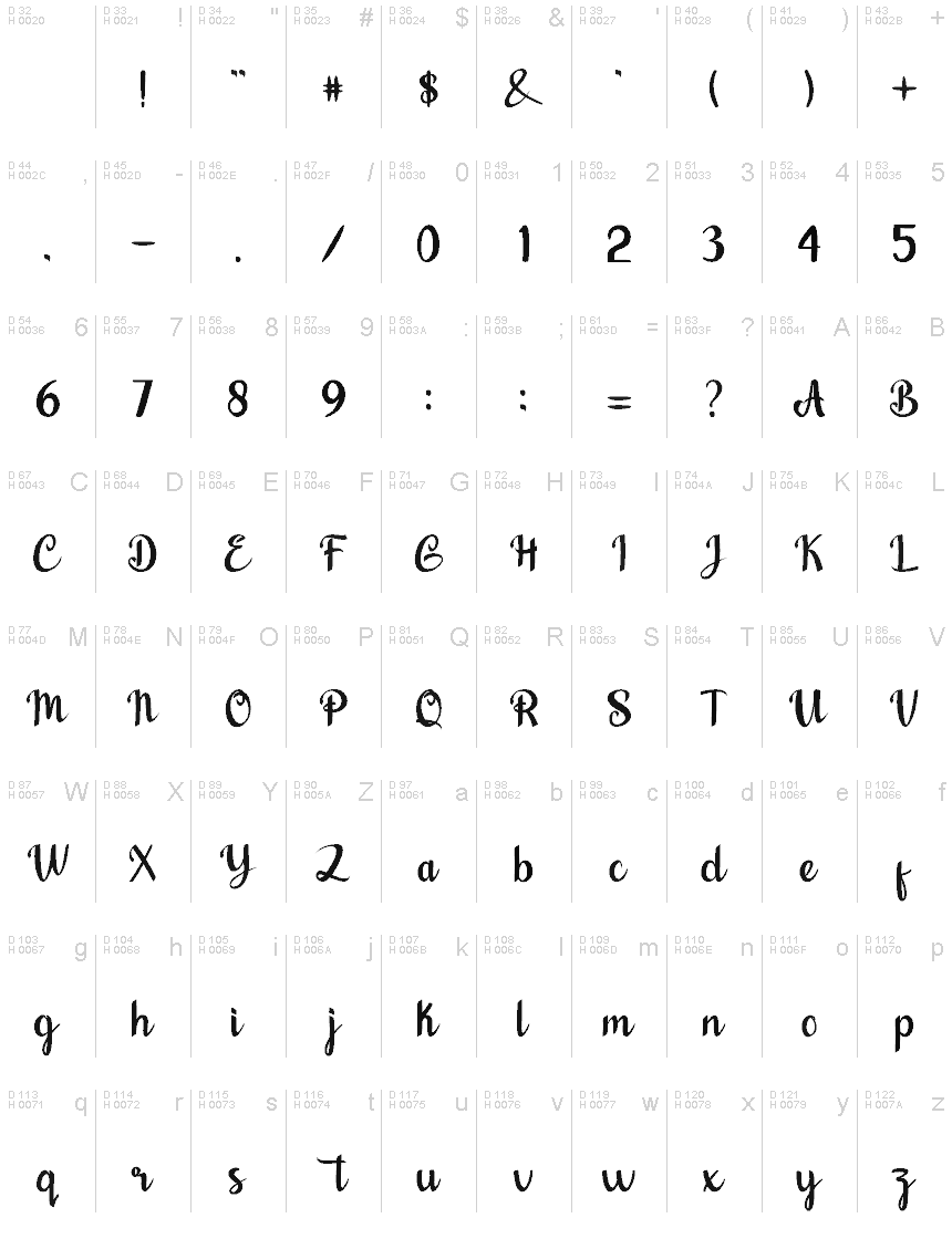 Basic Latin - charmap