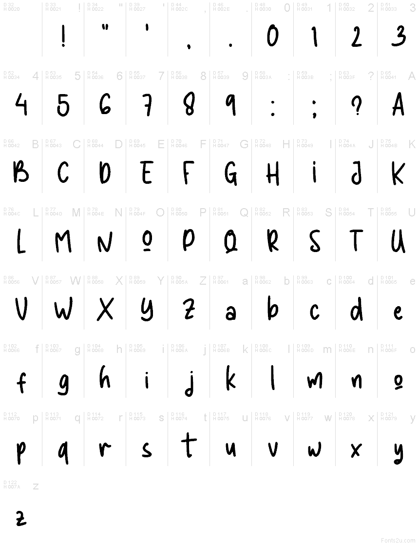 基本拉丁字母 - 字符地图