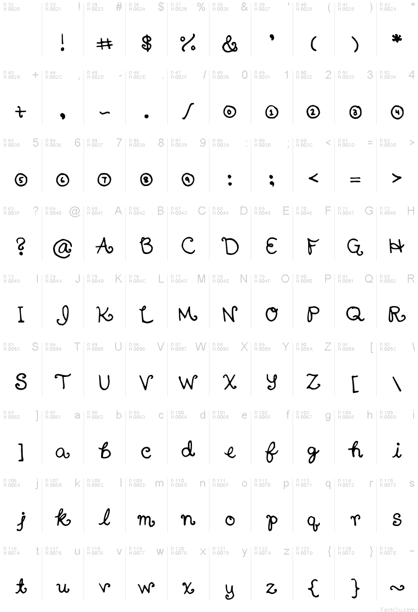 基本拉丁字母 - 字符地图