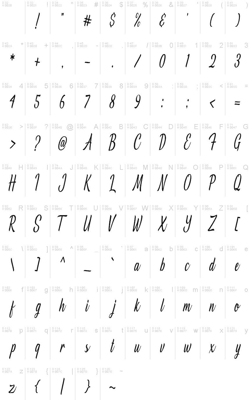 Базовая латиница - Таблица символов