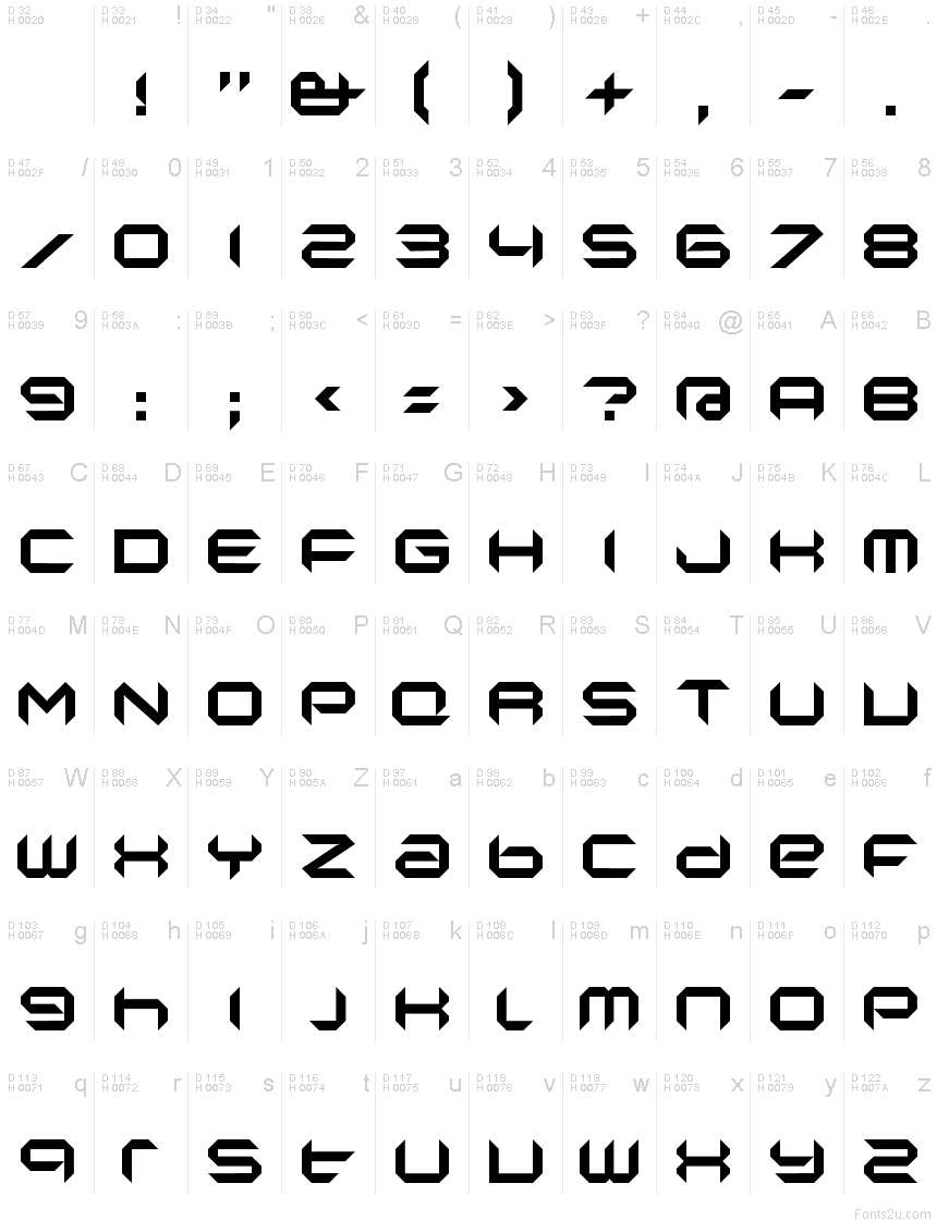 基本ラテン文字 - 文字マップ