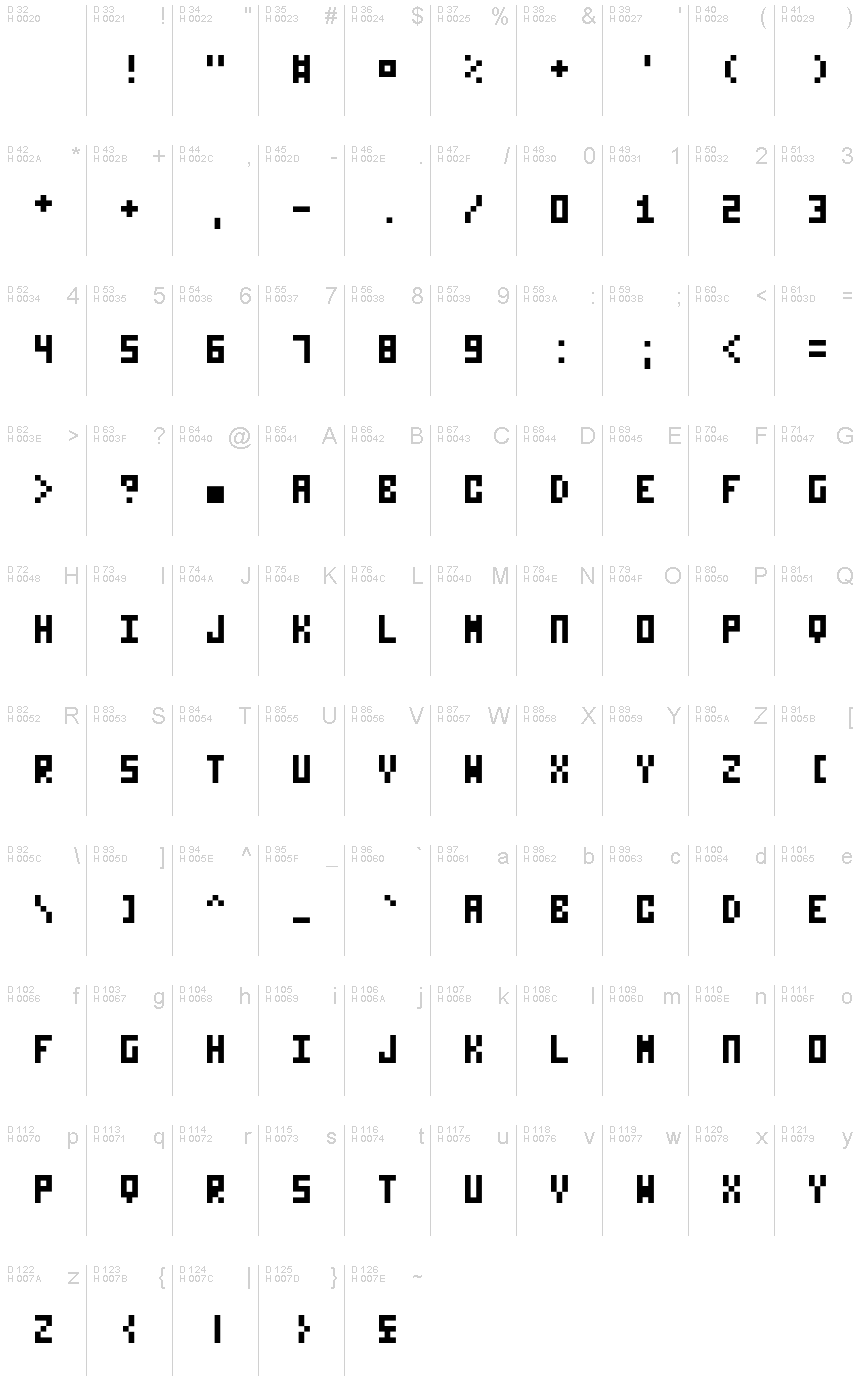 Базовая латиница - Таблица символов