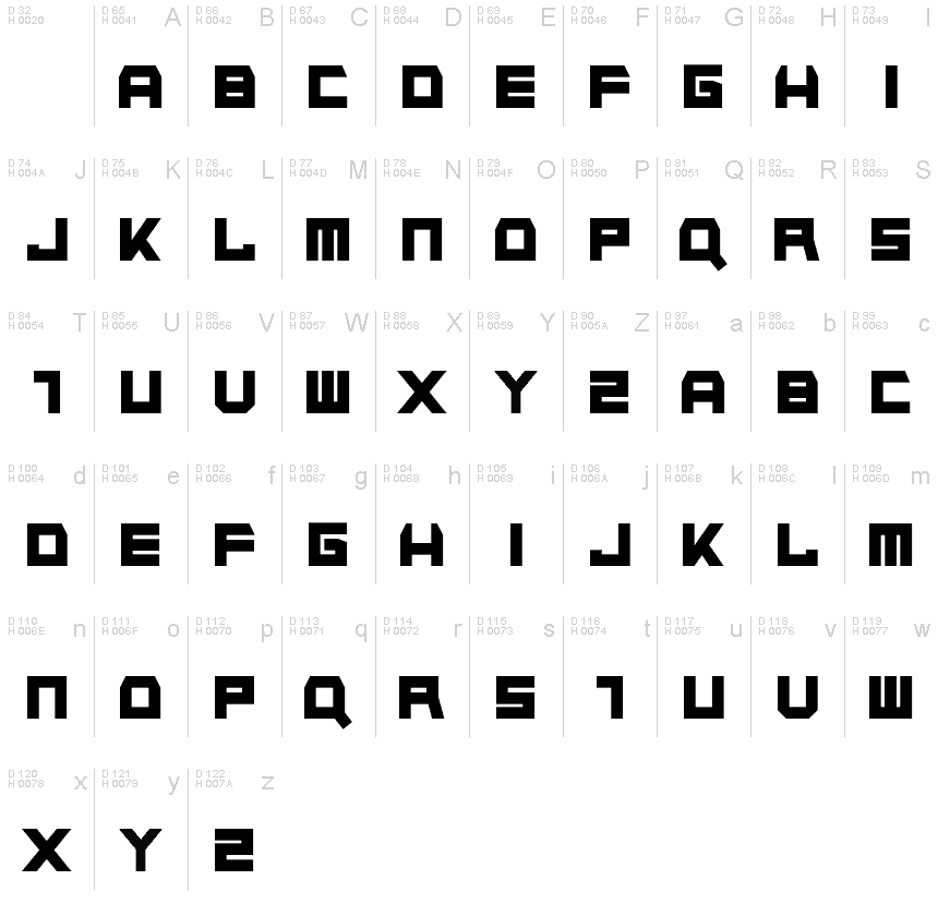 基本ラテン文字 - 文字マップ