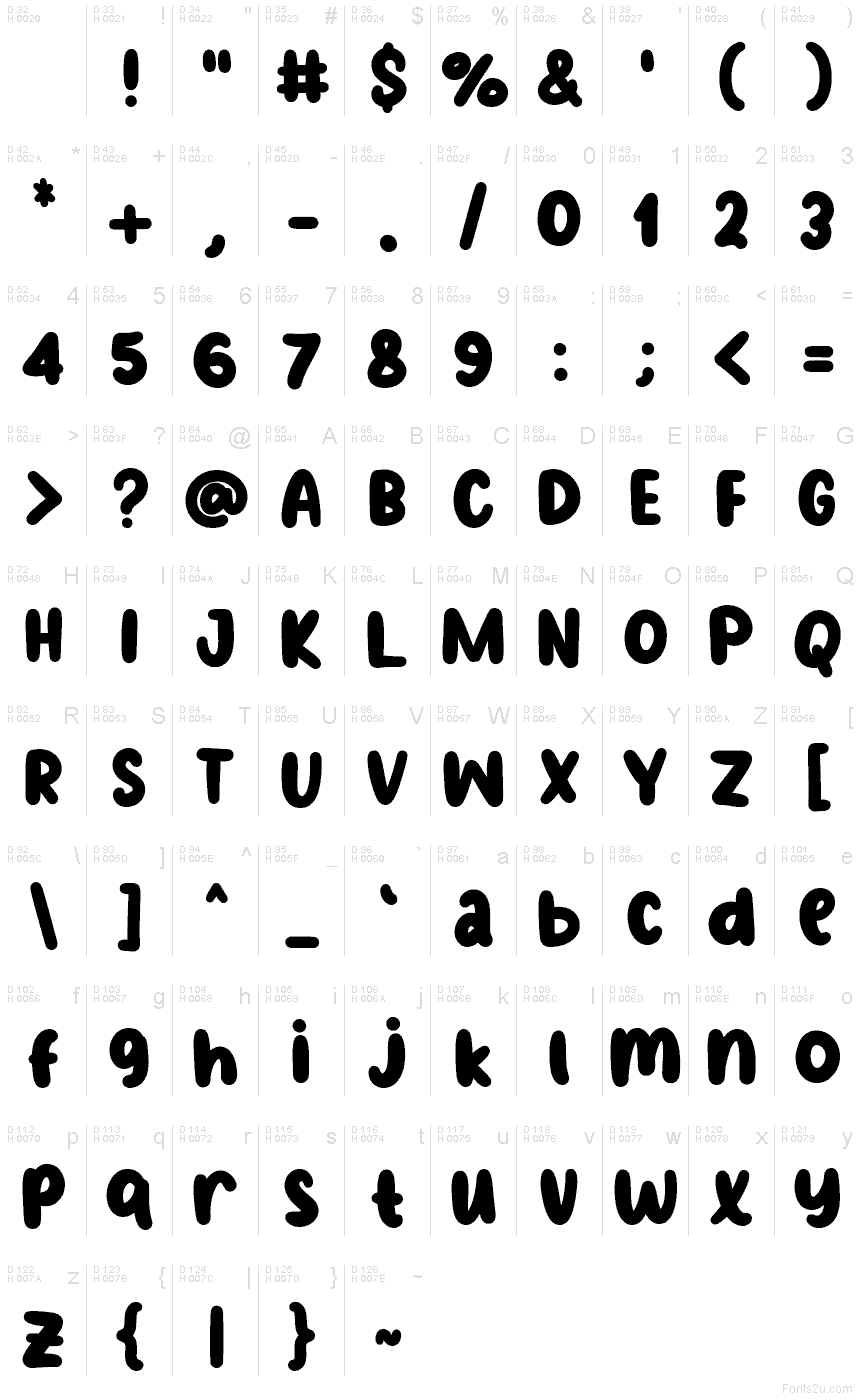 Latín básico - Mapa de caracteres