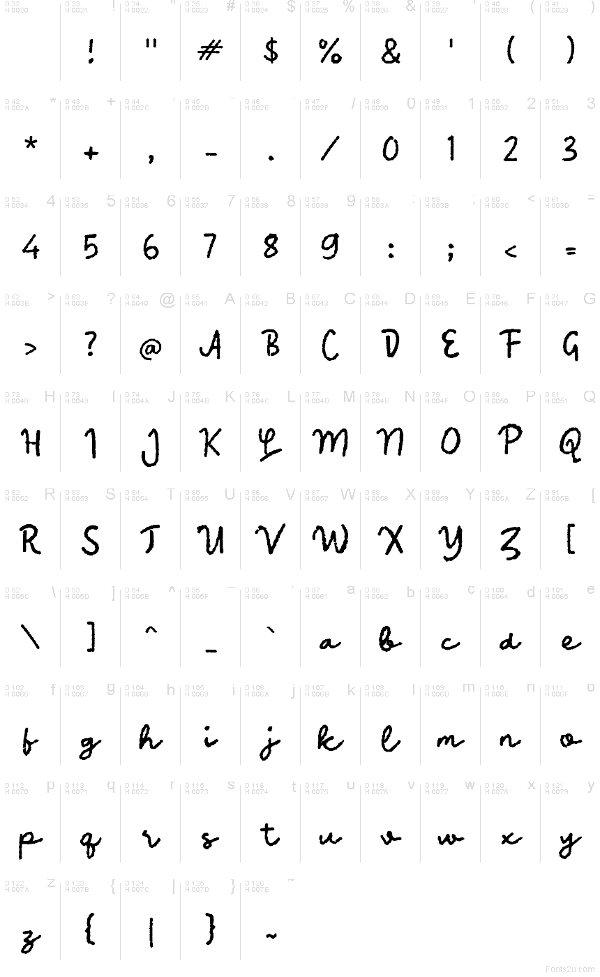 基本拉丁字母 - 字符地图