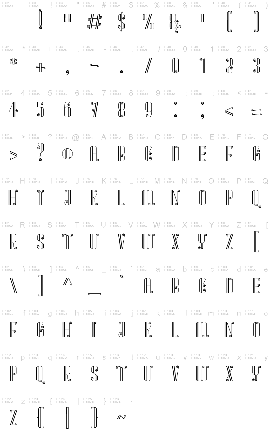 Базовая латиница - Таблица символов