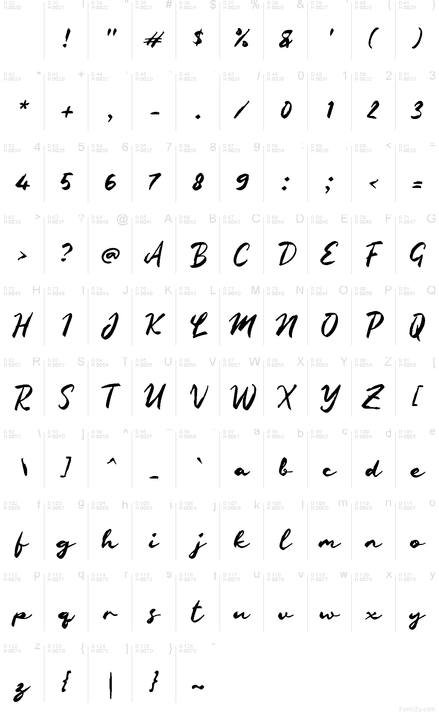 基本拉丁字母 - 字符地图