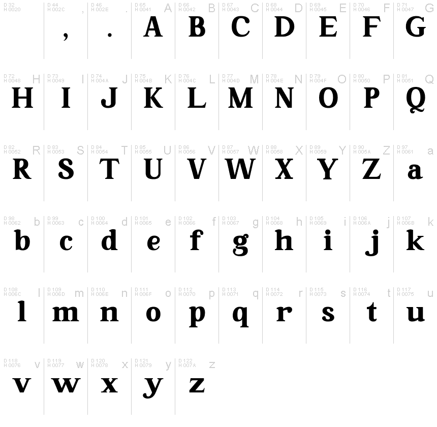 Basic Latin - charmap