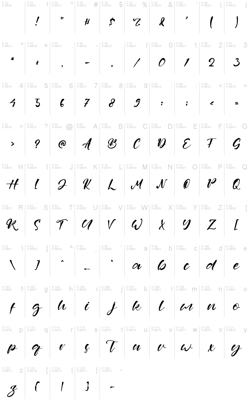 基本拉丁字母 - 字符地图