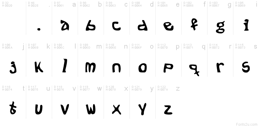 基本拉丁字母 - 字符地图