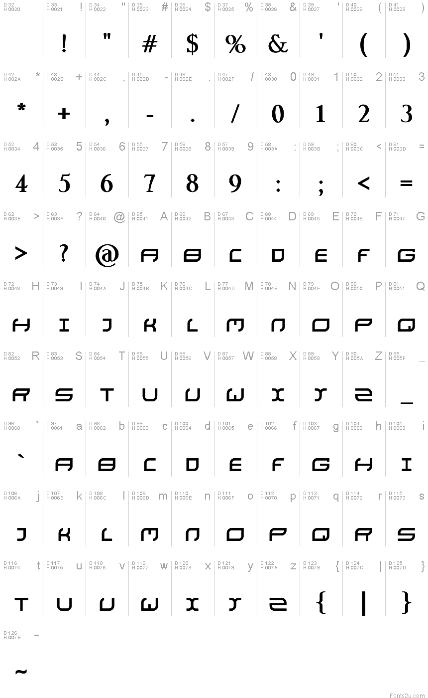 基本ラテン文字 - 文字マップ