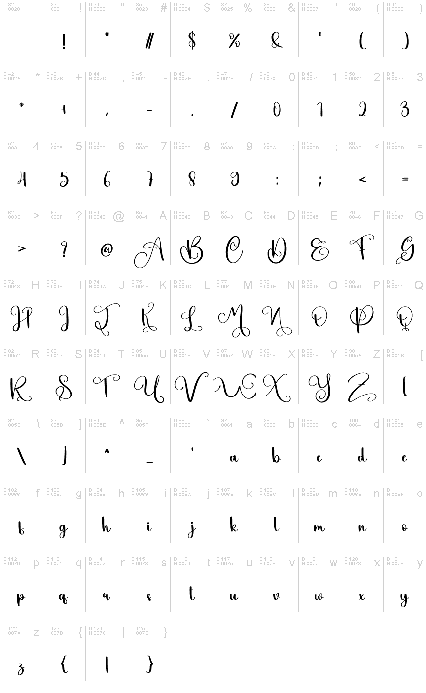 基本ラテン文字 - 文字マップ