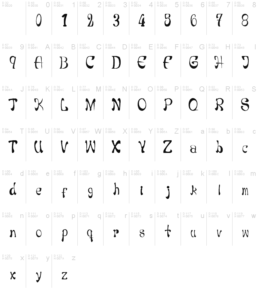 Basic Latin - charmap