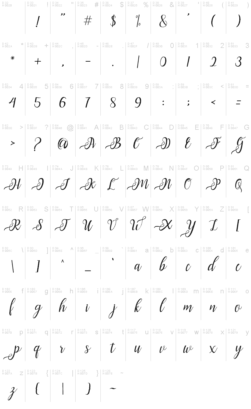 基本ラテン文字 - 文字マップ