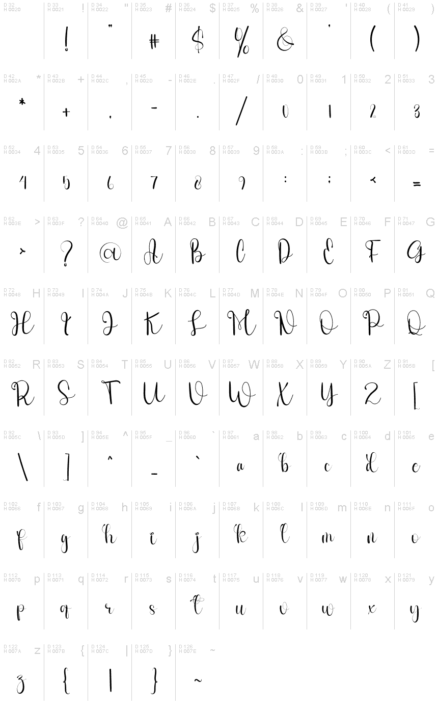Basic Latin - charmap
