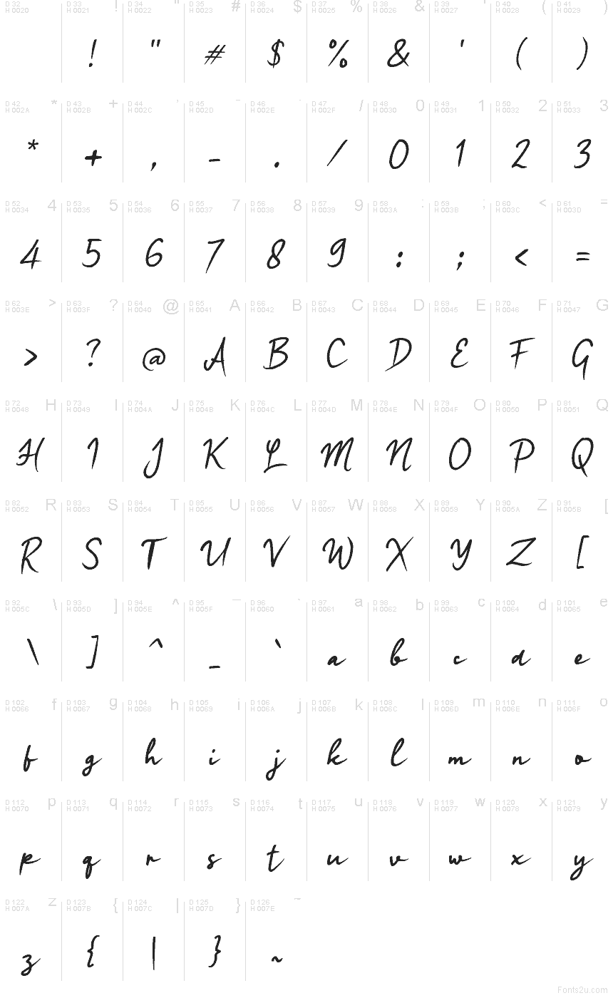 基本拉丁字母 - 字符地图