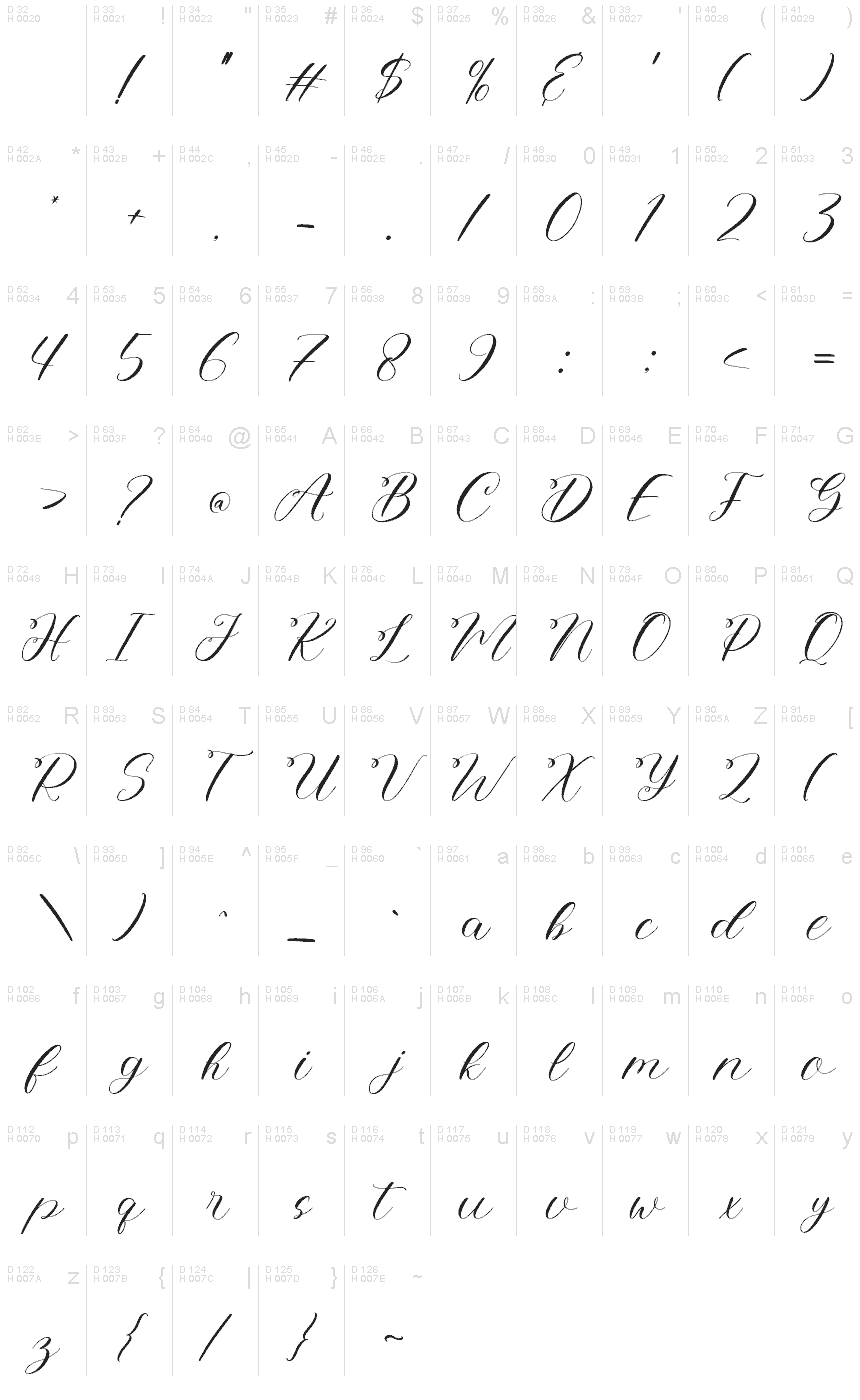 基本ラテン文字 - 文字マップ