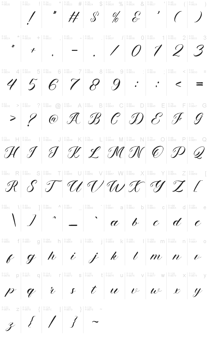 基本ラテン文字 - 文字マップ