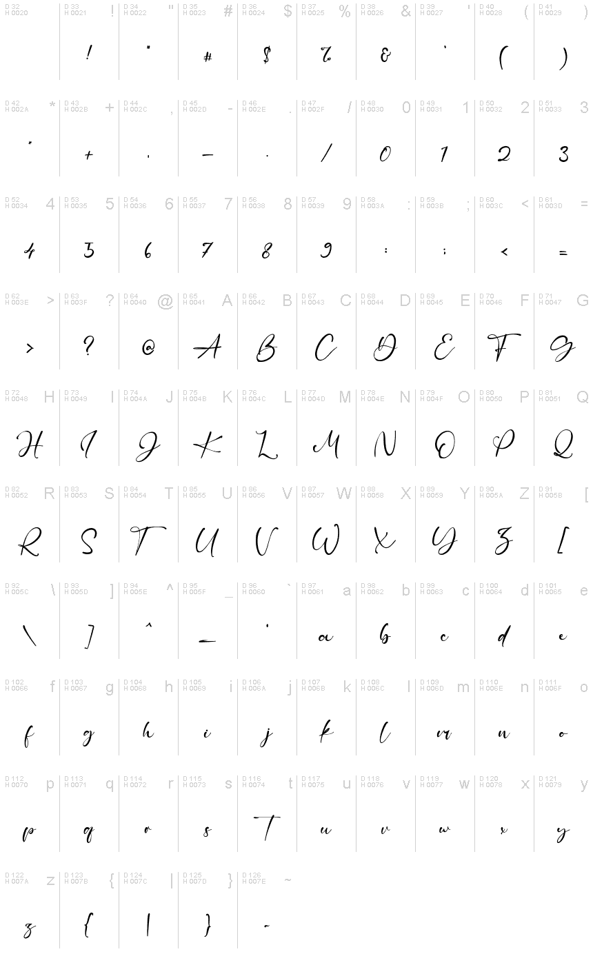 基本拉丁字母 - 字符地图