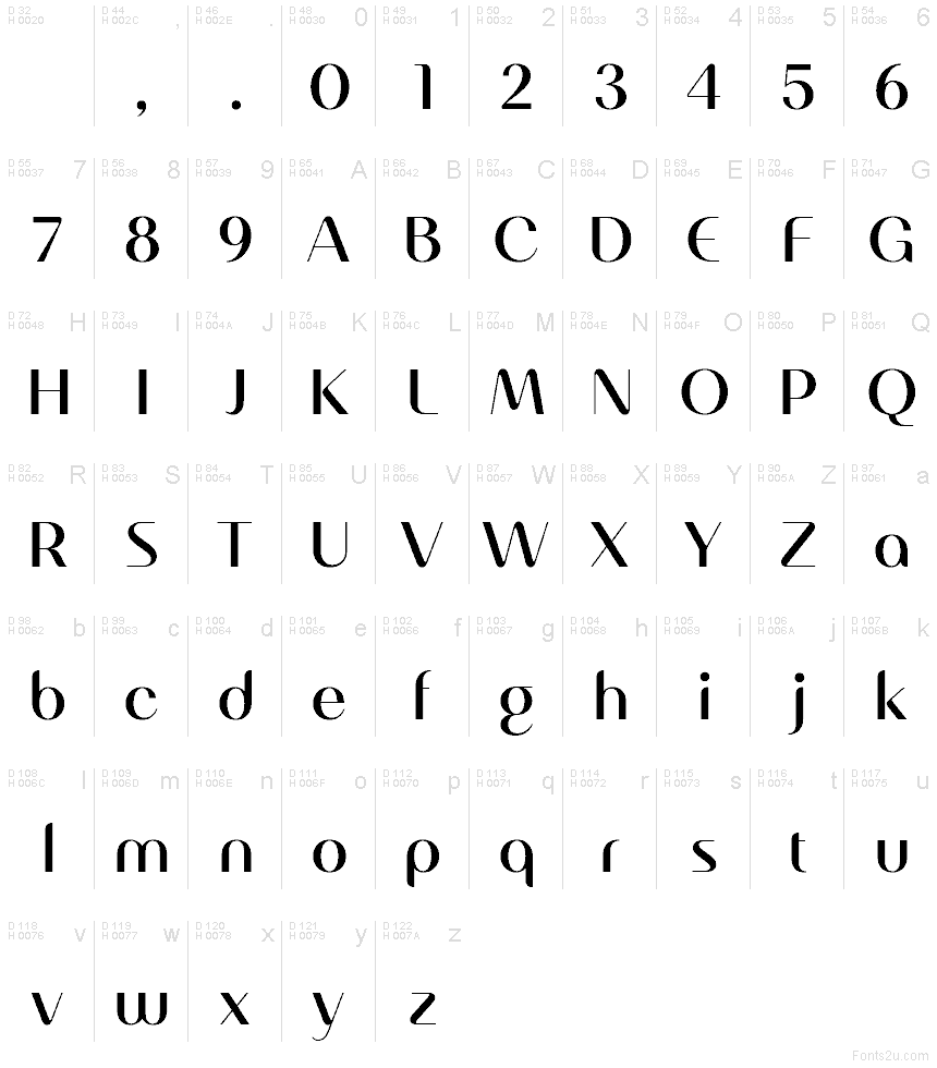 Basis-Lateinisch - Zeichentabelle