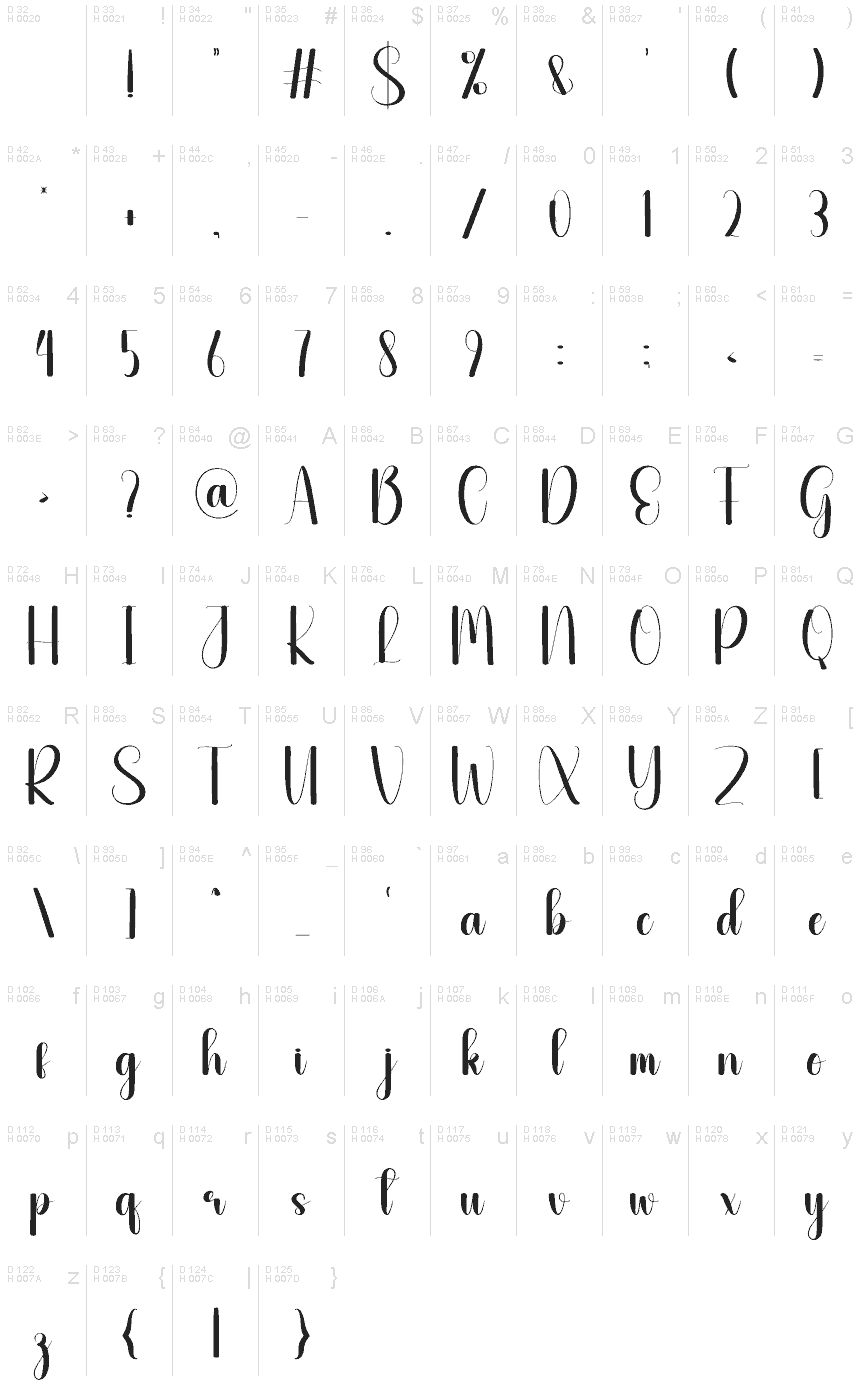 基本ラテン文字 - 文字マップ